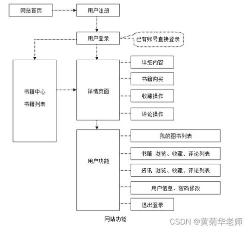 某机械加工厂供电系统设计开题报告