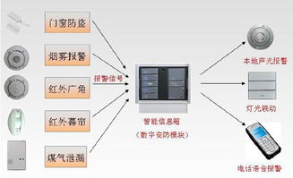 家庭监控系统软件,家庭监控系统软件——守护家的安全与便捷