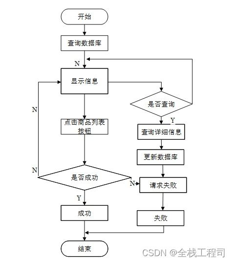 商品信息管理系统设计,商品信息管理系统概述
