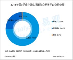 生活服务类平台有哪些,生活服务类平台概览