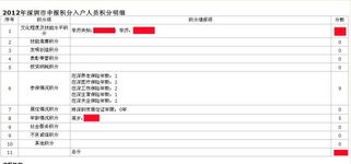 深圳积分入户测评系统,助力您轻松了解入户积分情况