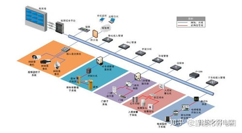 安防系统工程方案设计 金文光,安防系统工程方案设计——金文光视角下的安全防护之道