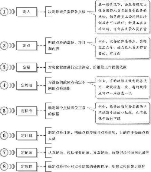 设备点检制度,企业设备点检制度的重要性与实施要点