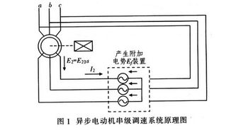 直流斩波调速系统设计,直流斩波调速系统设计概述