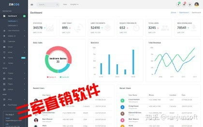直销系统软件制作,助力企业高效拓展直销业务