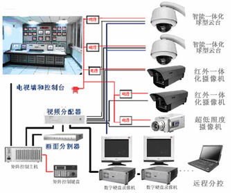 闭路电视监控系统工程,闭路电视监控系统工程概述
