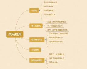 物流系统分析,优化物流效率的关键步骤
