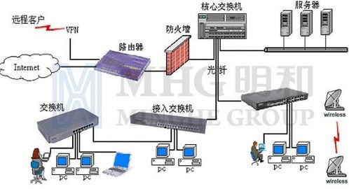 计算机网络系统集成,构建高效、可靠的信息化平台