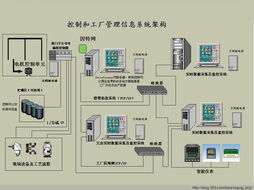 电气控制系统设计,电气控制系统设计概述