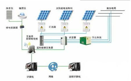 太阳能光伏系统设计,从规划到实施的关键步骤