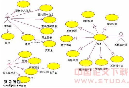 uml网上购物管理系统分析与设计