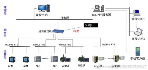 plx 6140监控系统软件,氐赗乇爻爻hd