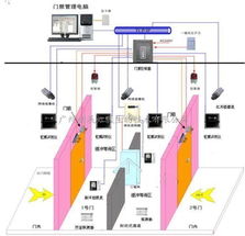 门禁系统设计,基于单片机的智能门禁系统设计与应用