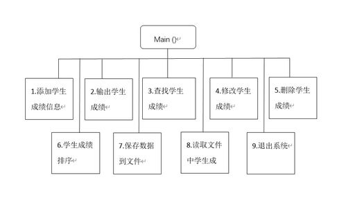 数电课程设计病房呼叫系统,数电课程设计病房呼叫系统——创新医疗解决方案