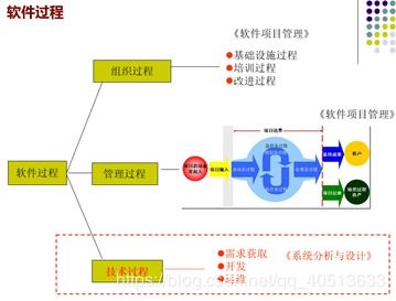 软件系统分析与设计