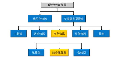 某中小型物流企业管理信息系统分析与设计报告,管理信息系统分析与设计报告