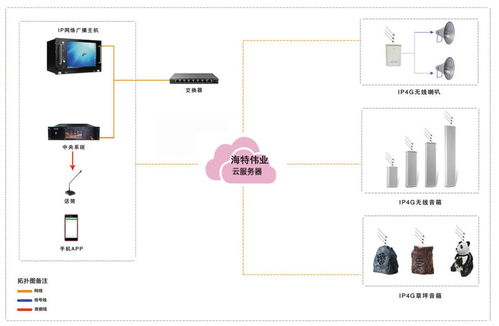 广播智能总控系统建设,推动媒体融合发展的新引擎