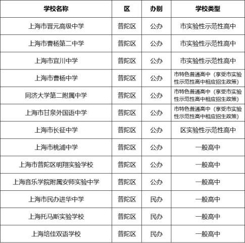 虹口区学生填报系统,智能化助力学生个性化成长