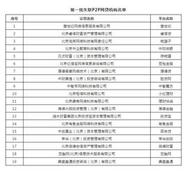 网贷平台失联名单,网贷平台失联名单曝光，借款人需警惕风险