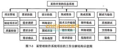 系统集成项目管理工程师真题,2023年系统集成项目管理工程师考试真题解析与备考指南