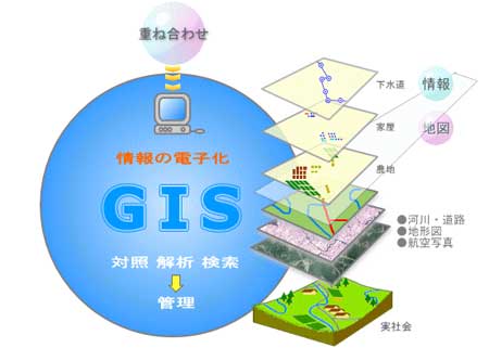 地理信息系统软件mapinfo在流行病学中的应用,地理信息系统软件MapInfo在流行病学中的应用