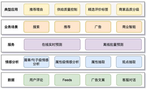 美团管理信息系统分析,架构、功能与优势