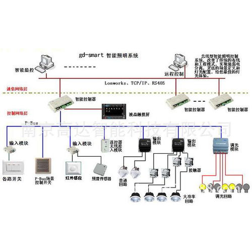 智能控制系统设计,智能控制系统设计概述
