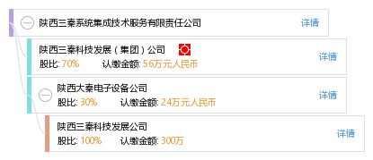 陕西系统集成公司,陕西系统集成行业的发展现状与未来展望