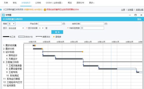 项目进度系统,项目进度系统在现代项目管理中的重要性