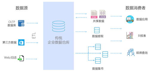 云平台基础架构,构建现代数字化企业的基石