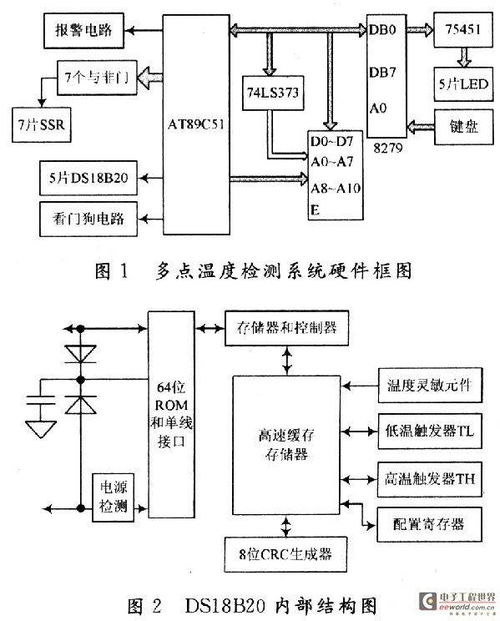 温度测量系统设计,基于单片机的多点温度测量系统设计
