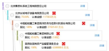 北京赛思科系统工程,北京赛思科系统工程有限责任公司的全面解析