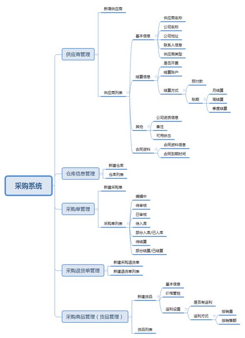 电商系统功能说明,系统功能说明