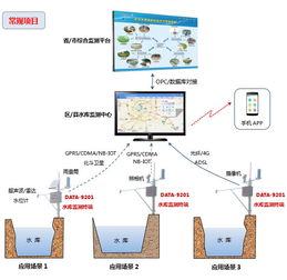 水文测报系统,水文测报系统概述