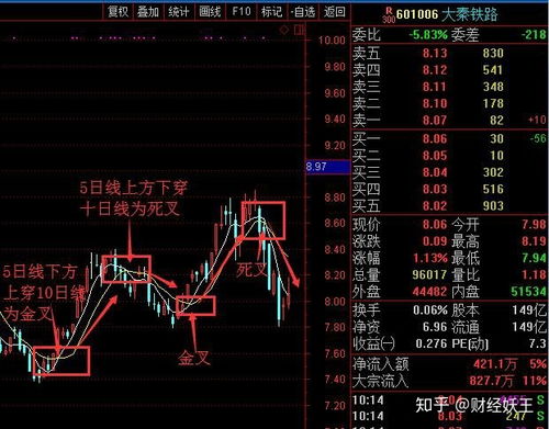 10日均线交易系统,15分钟均线最精妙战法
