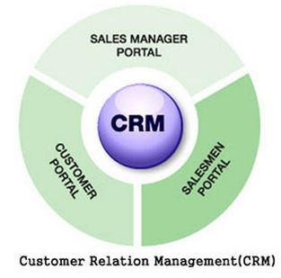CRM系统的构成,全面解析企业客户关系管理的核心要素