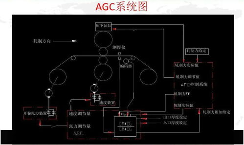 agc液压系统,AGC液压系统在现代轧机中的应用与优势