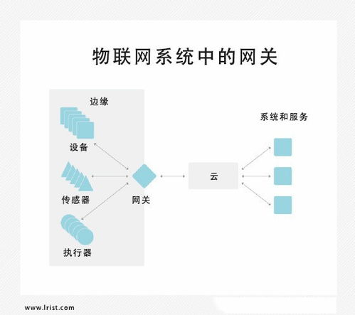 网关是硬件还是软件,网关是硬件还是软件？揭秘网络互连的神秘面纱