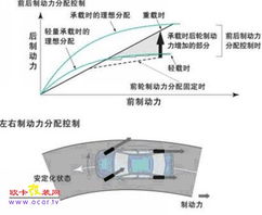 ba智能刹车辅助系统,守护行车安全的智能守护者