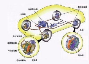 abs系统的组成和工作原理,ABS系统的组成