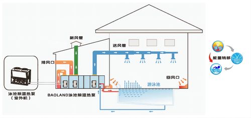 ba系统的节能,BA系统在建筑节能中的应用与优势