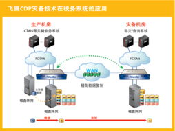 cdp容灾备份系统,什么是CDP容灾备份系统？