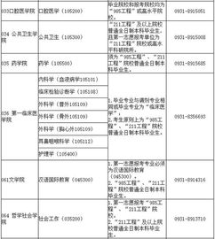 2016研究生调剂系统