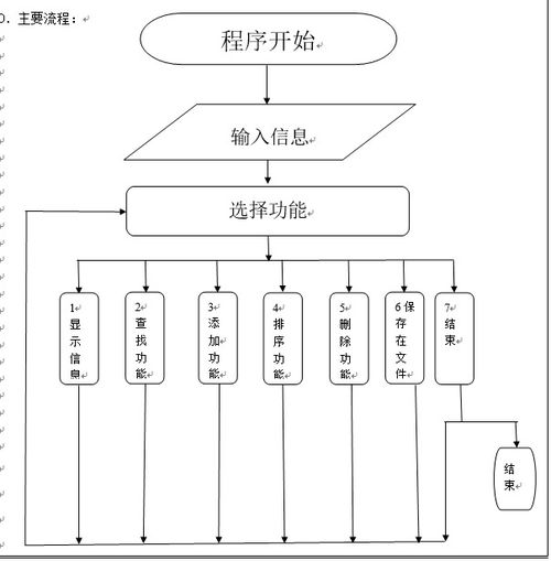 c语言程序设计学生管理系统设计,C语言程序设计学生管理系统设计