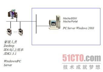 bsm 系统,什么是BSM系统？