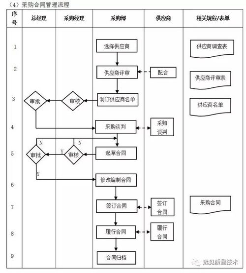 erp系统仓库操作流程,ERP系统仓库操作流程详解