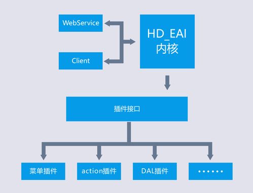 eai系统,什么是EAI系统？