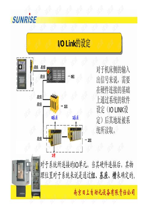 fanuc数控系统pmc,核心功能与操作指南