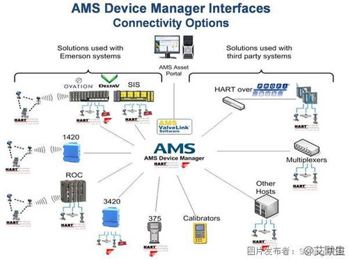 ams管理系统,功能、优势与应用场景