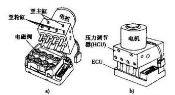 abs系统结构,ABS系统概述